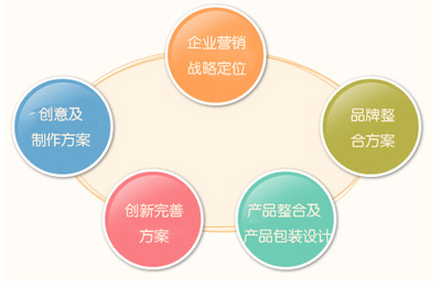 集團公司品牌營銷策劃全攻略與實力策劃公司甄選指南