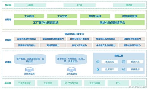 智慧工廠技術(shù)創(chuàng)新揭秘 自動化生產(chǎn)實現(xiàn)高質(zhì)高效