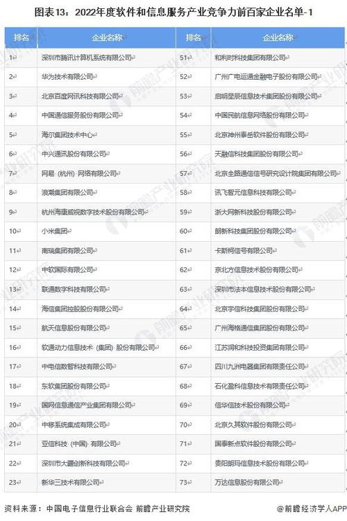 軟件與信息服務(wù)產(chǎn)業(yè)新動(dòng)向 騰訊、中國通信等龍頭企業(yè)投資布局分析