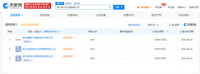 蓮花健康攜手成立農業發展公司，發力食用農產品零售新賽道